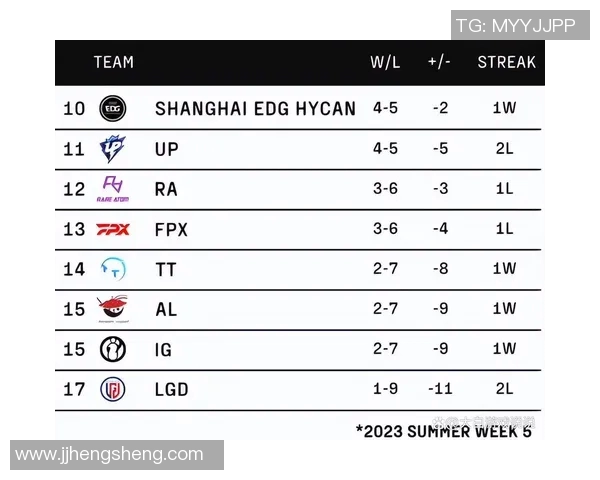 全球总决赛积分榜更新JDG战队以60分稳居榜首引发热议实时新闻